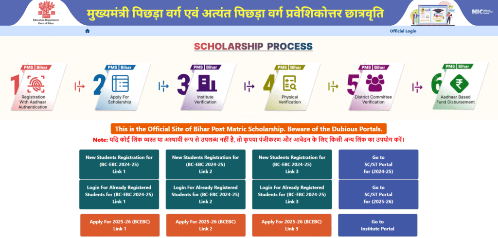 Bihar Post Matric Scholarship 2024-25 Last Date Online Apply