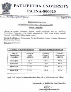 Patliputra University PG SEM 1 Admit Card 2025