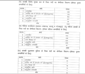 Upp constable vacancy 2026 syllabus