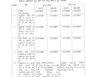 up police vacancy 2026 out