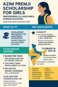 azim premji scholarship amount for students